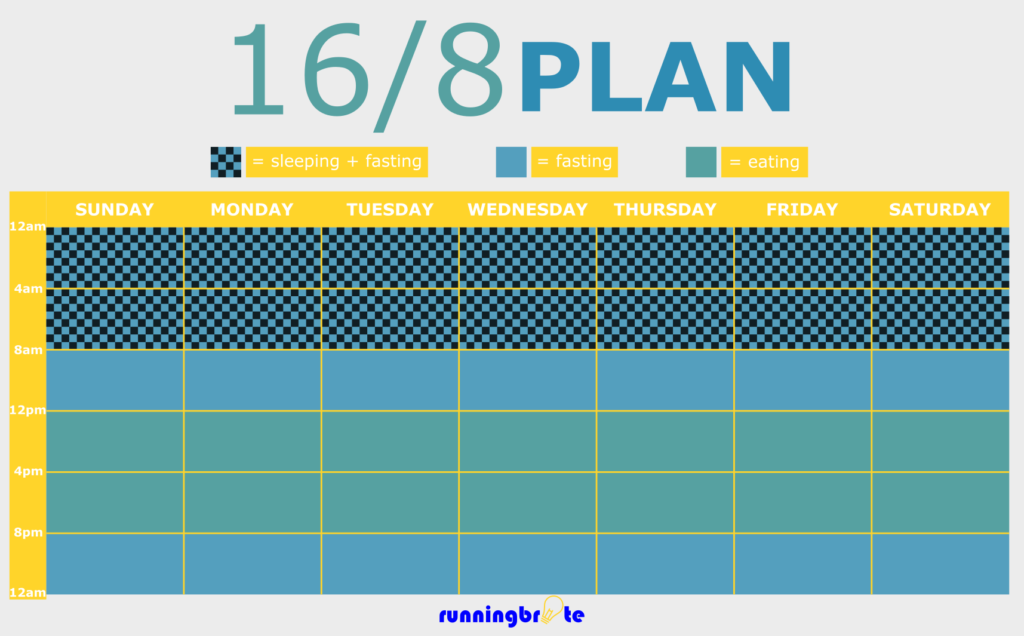 Fast plan. Intermittent Fasting for Beginner. Fasting on Monday and Tuesday. Fasting on Monday and Tuesday Hadith.