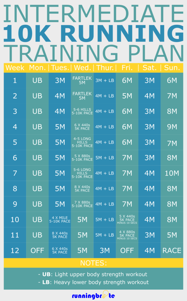 download run 10k training plan