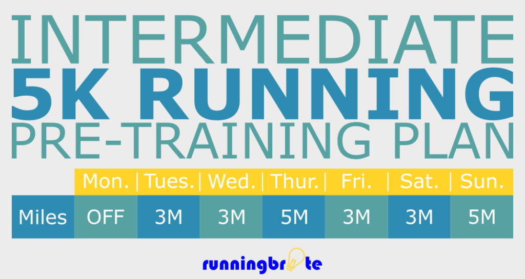 Intermediate 12Week 5K Training Plan runningbrite