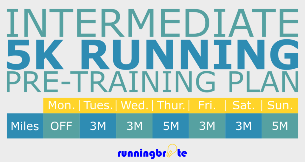 Intermediate 12 Week 5K Training Plan Runningbrite