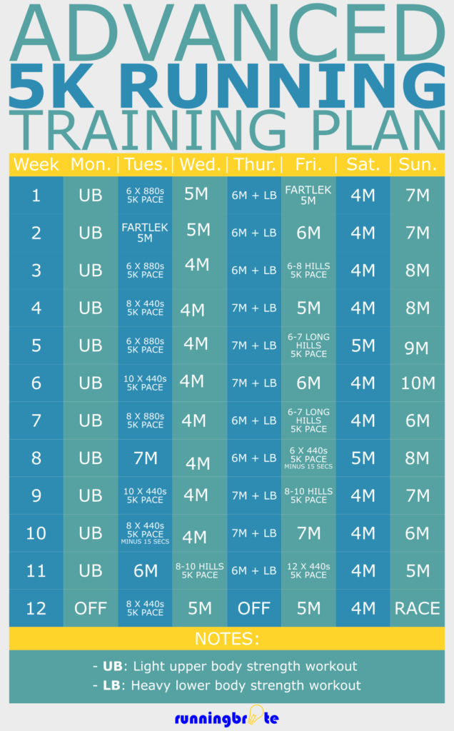 10k Running Plan For Beginners Pdf