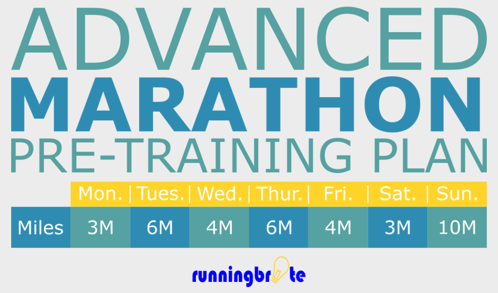 Advanced 20-Week Marathon Training Plan | Runningbrite